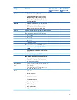 Preview for 11 page of HP 6515b - Notebook PC Maintenance And Service Manual