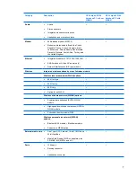 Preview for 15 page of HP 6515b - Notebook PC Maintenance And Service Manual