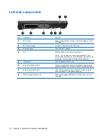 Preview for 24 page of HP 6515b - Notebook PC Maintenance And Service Manual