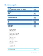 Preview for 39 page of HP 6515b - Notebook PC Maintenance And Service Manual