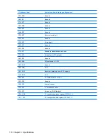 Preview for 118 page of HP 6515b - Notebook PC Maintenance And Service Manual