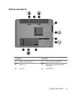 Preview for 21 page of HP 6520s - Notebook PC Getting Started