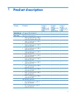 Preview for 9 page of HP 6520s - Notebook PC Maintenance And Service Manual