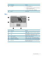 Preview for 17 page of HP 6520s - Notebook PC Maintenance And Service Manual