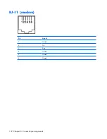 Preview for 140 page of HP 6520s - Notebook PC Maintenance And Service Manual