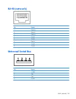 Preview for 141 page of HP 6520s - Notebook PC Maintenance And Service Manual