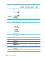 Preview for 12 page of HP 6530b - Compaq Business Notebook Maintenance And Service Manual