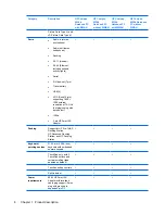 Preview for 14 page of HP 6530b - Compaq Business Notebook Maintenance And Service Manual