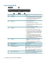 Preview for 22 page of HP 6530b - Compaq Business Notebook Maintenance And Service Manual