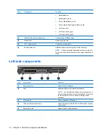 Preview for 24 page of HP 6530b - Compaq Business Notebook Maintenance And Service Manual