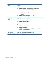 Preview for 116 page of HP 6530b - Compaq Business Notebook Maintenance And Service Manual