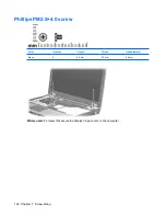 Preview for 136 page of HP 6530b - Compaq Business Notebook Maintenance And Service Manual