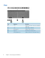 Preview for 16 page of HP 655 Maintenance And Service Manual