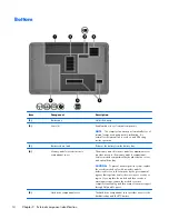 Preview for 22 page of HP 655 Maintenance And Service Manual