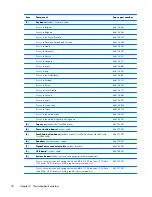 Preview for 26 page of HP 655 Maintenance And Service Manual