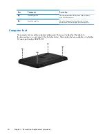 Preview for 42 page of HP 655 Maintenance And Service Manual