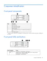 Preview for 76 page of HP 656395-006 Maintenance And Service Manual