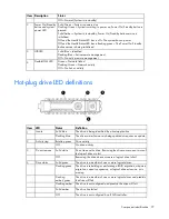 Preview for 77 page of HP 656395-006 Maintenance And Service Manual