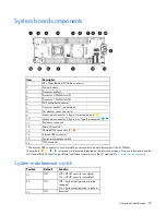 Preview for 78 page of HP 656395-006 Maintenance And Service Manual