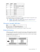 Preview for 79 page of HP 656395-006 Maintenance And Service Manual