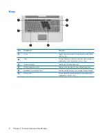 Preview for 16 page of HP 6720s - Notebook PC Maintenance And Service Manual