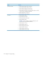 Preview for 90 page of HP 6720s - Notebook PC Maintenance And Service Manual