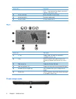 Preview for 14 page of HP 6720t - mobile thin client Reference Manual