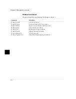 Предварительный просмотр 288 страницы HP 68000 Series User Manual