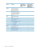 Preview for 12 page of HP 6930p - EliteBook - Core 2 Duo 2.8 GHz Maintenance And Service Manual