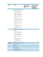 Preview for 13 page of HP 6930p - EliteBook - Core 2 Duo 2.8 GHz Maintenance And Service Manual