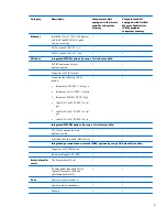 Preview for 15 page of HP 6930p - EliteBook - Core 2 Duo 2.8 GHz Maintenance And Service Manual