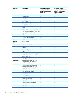 Preview for 16 page of HP 6930p - EliteBook - Core 2 Duo 2.8 GHz Maintenance And Service Manual