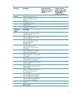 Preview for 17 page of HP 6930p - EliteBook - Core 2 Duo 2.8 GHz Maintenance And Service Manual