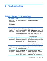 Preview for 87 page of HP 6930p - EliteBook - Core 2 Duo 2.8 GHz User Manual