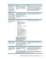 Preview for 93 page of HP 6930p - EliteBook - Core 2 Duo 2.8 GHz User Manual