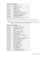 Предварительный просмотр 13 страницы HP 695161-001 Maintenance And Service Manual