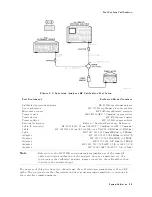 Предварительный просмотр 134 страницы HP 70908A Service Manual