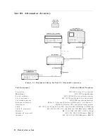 Предварительный просмотр 213 страницы HP 70908A Service Manual