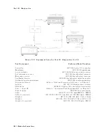 Предварительный просмотр 247 страницы HP 70908A Service Manual