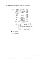 Preview for 68 page of HP 71600-90004 Operating Manual