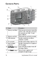 Предварительный просмотр 10 страницы HP 720 Series User Manual