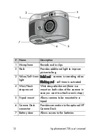 Предварительный просмотр 12 страницы HP 720 Series User Manual