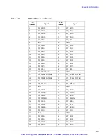 Preview for 108 page of HP 743 Series Technical Reference Manual For Oems