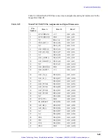 Preview for 114 page of HP 743 Series Technical Reference Manual For Oems