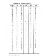 Preview for 220 page of HP 7470A Interfacing And Programming Manual