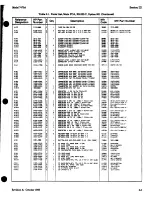 Предварительный просмотр 12 страницы HP 7470A Service Manual