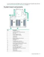 Preview for 79 page of HP 780019-S01 Maintenance And Service Manual