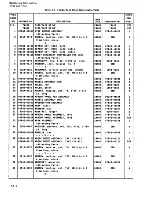 Preview for 136 page of HP 7942 Service Manual