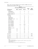 Preview for 36 page of HP 8000 - Elite Convertible Minitower PC Technical Reference Manual