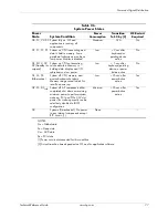 Preview for 81 page of HP 8000 - Elite Convertible Minitower PC Technical Reference Manual